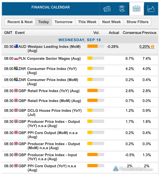 easyMarkets web economic calendar