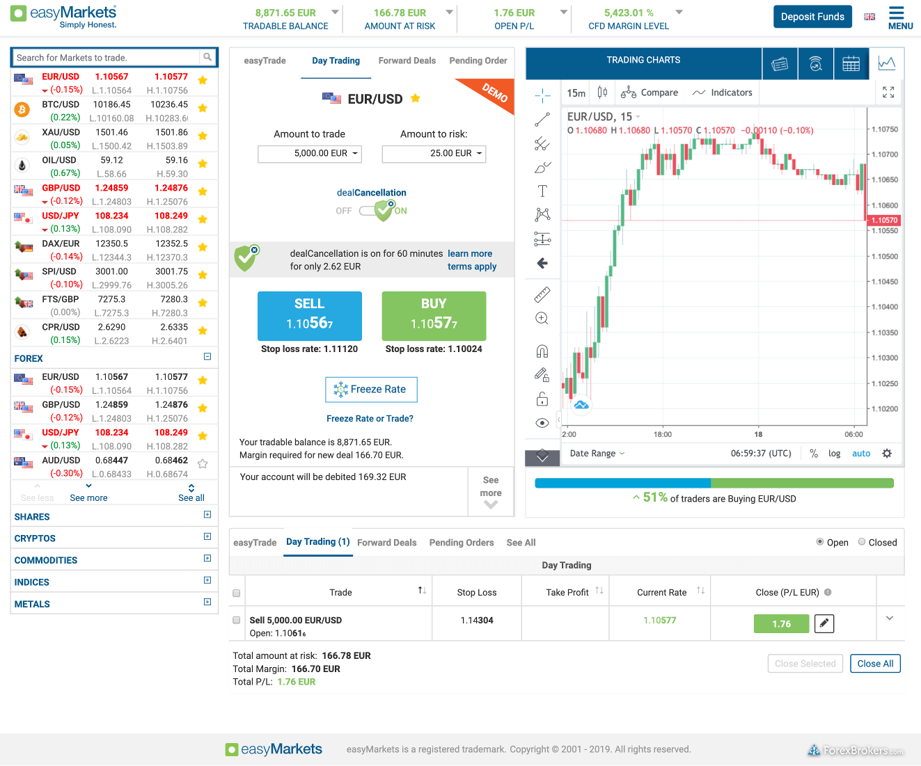 easyMarkets web platform