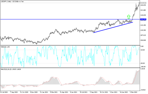 ETH/USD