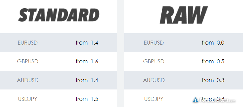 Vantage spreads