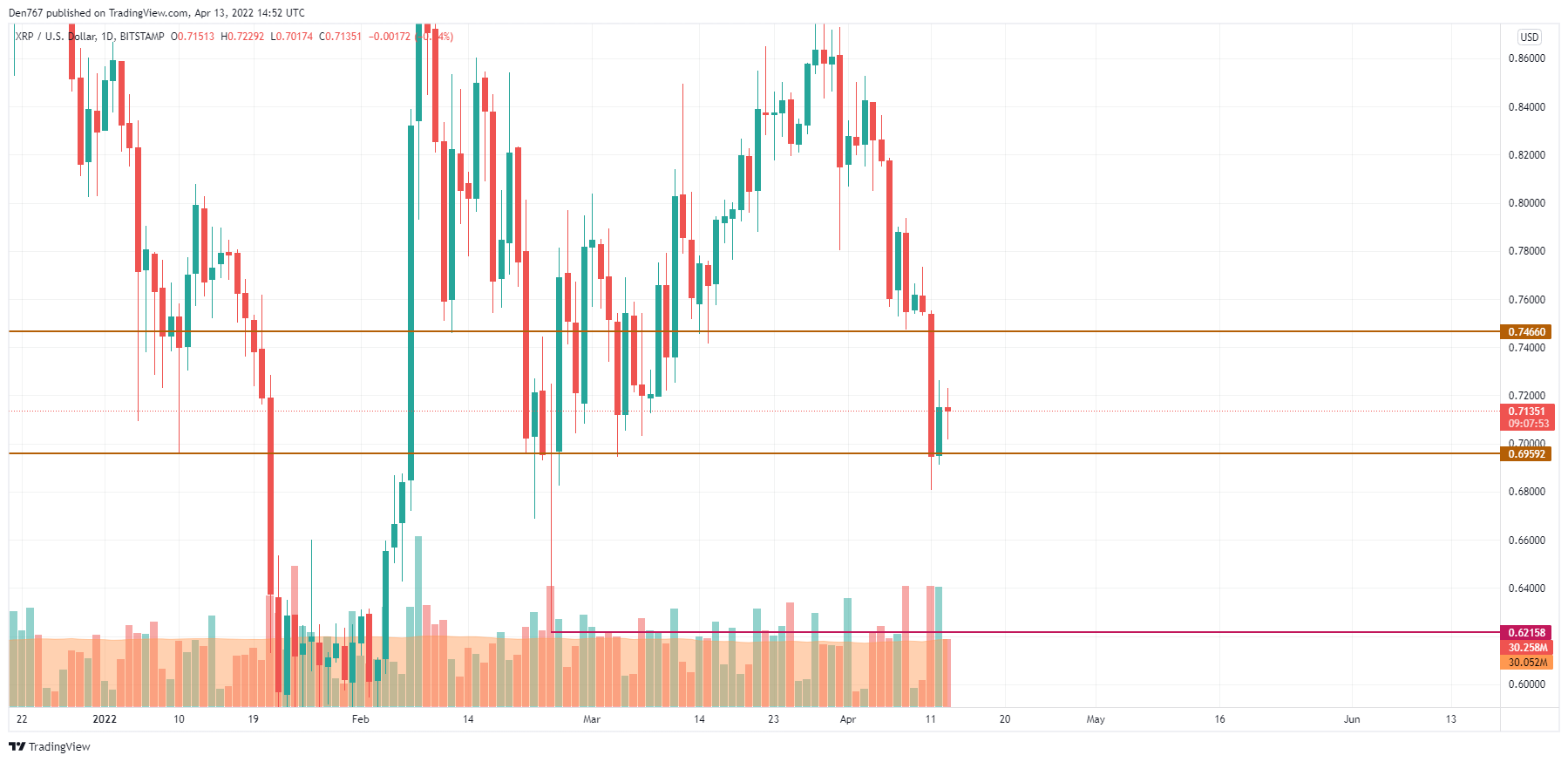 XRP