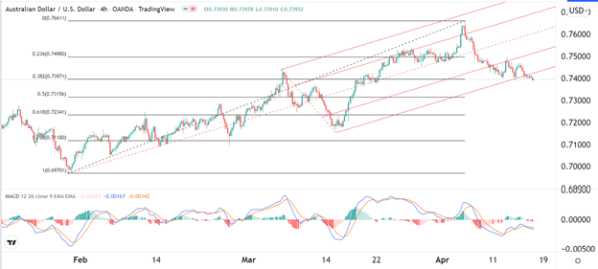 USD/BRL 