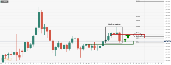 NZD/USD 