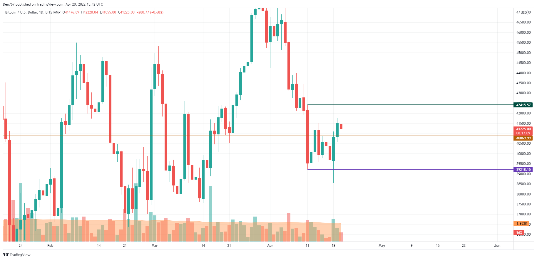 BTCUSD