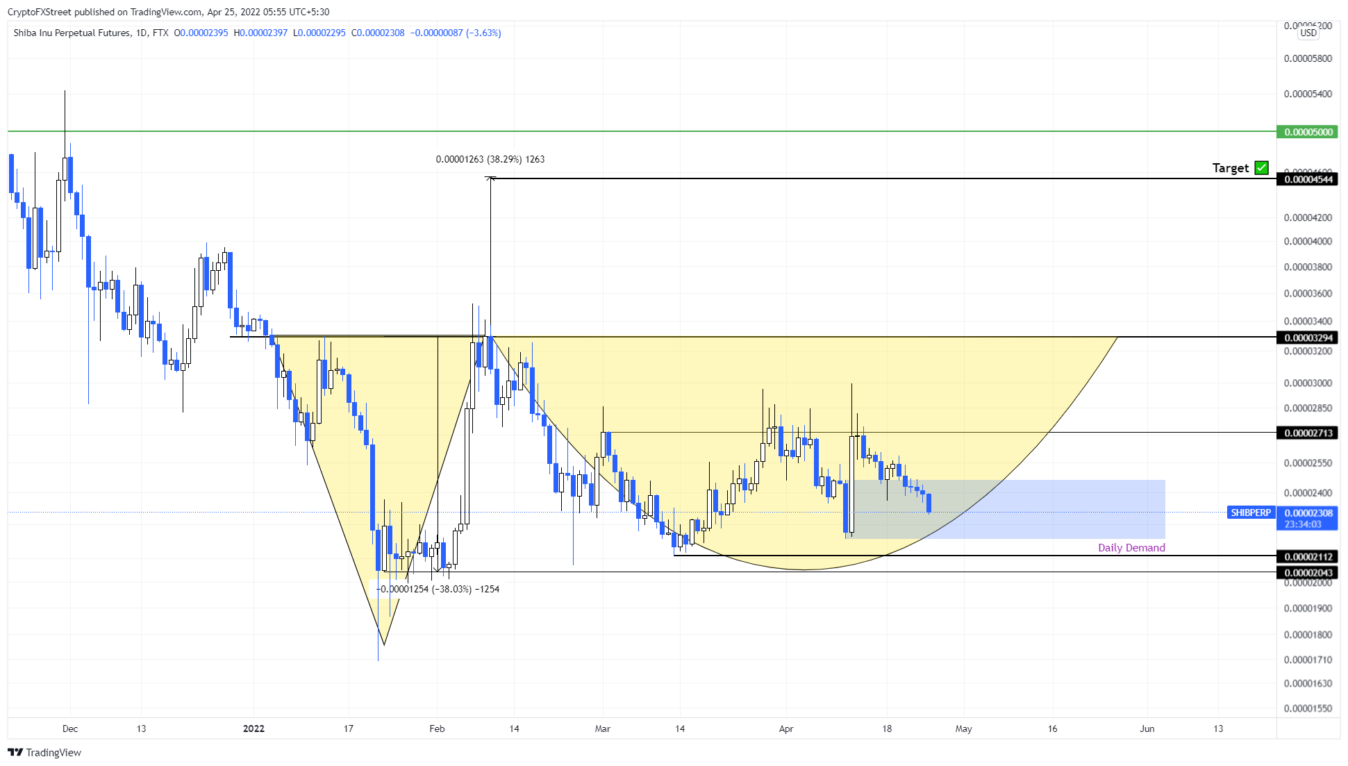 SHIB/USDT 1-day chart