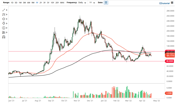 ETH/USD 