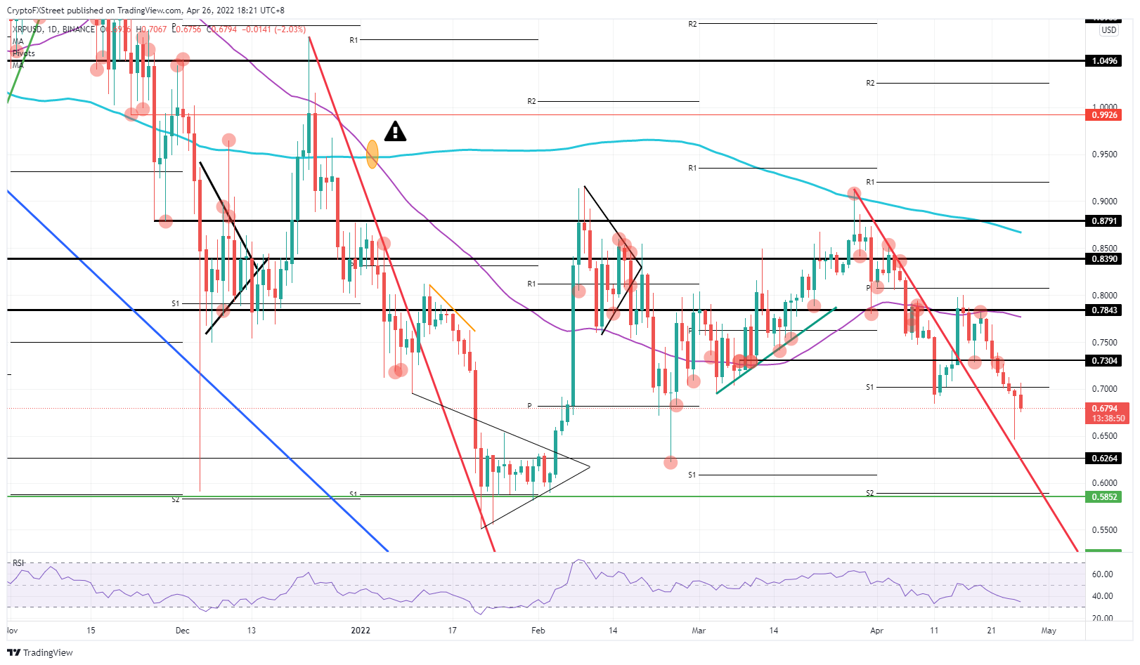 XRP/USD daily chart