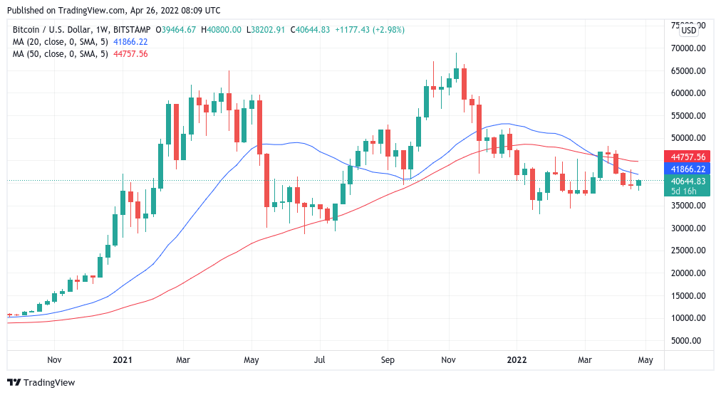 BTCUSD