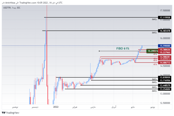 USDJPY