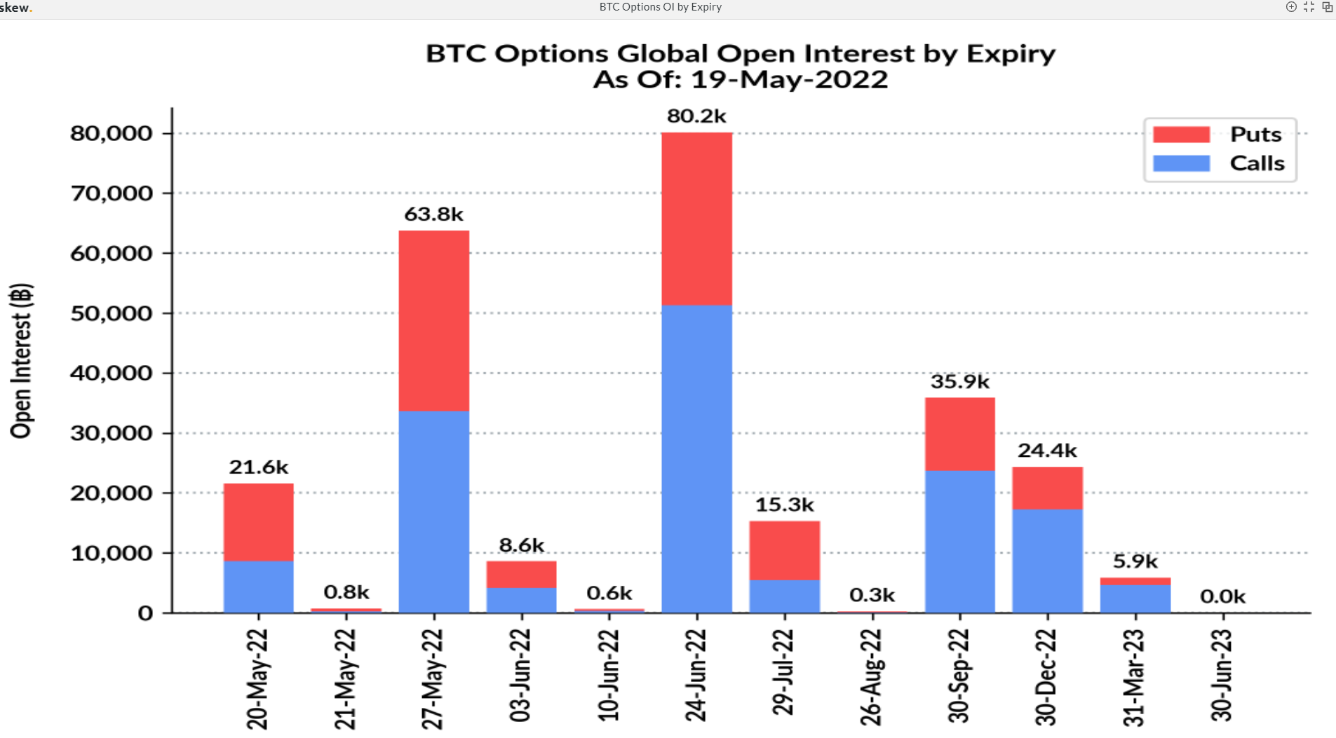 BTC