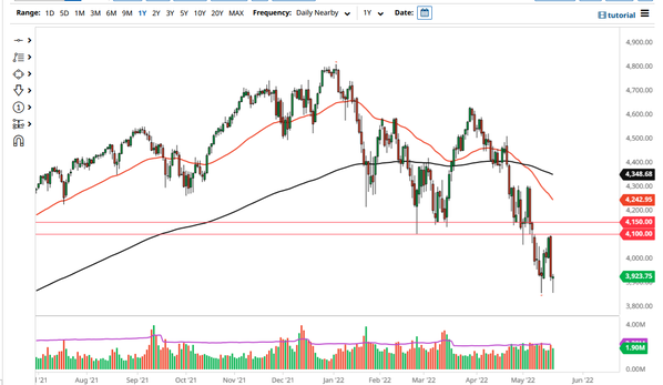 USD/TRY