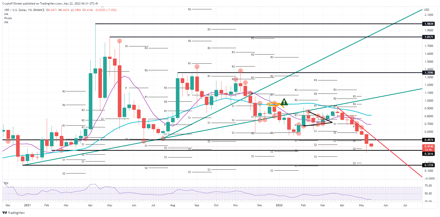 XRP/USD weekly chart