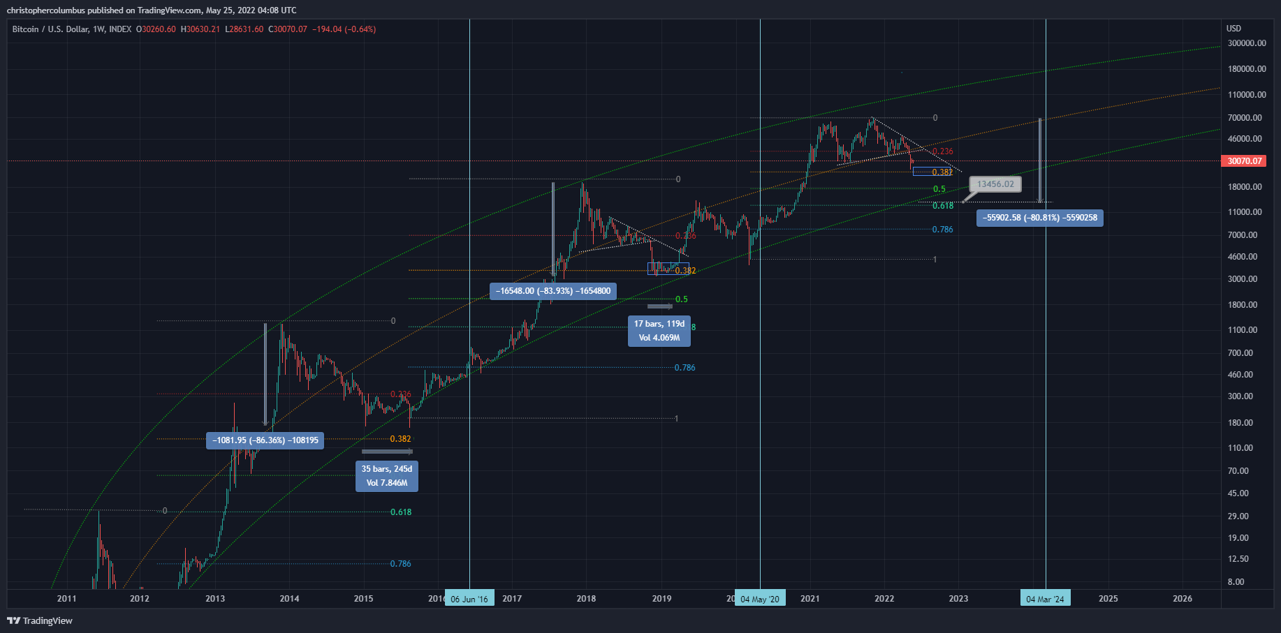 Bitcoin LGC