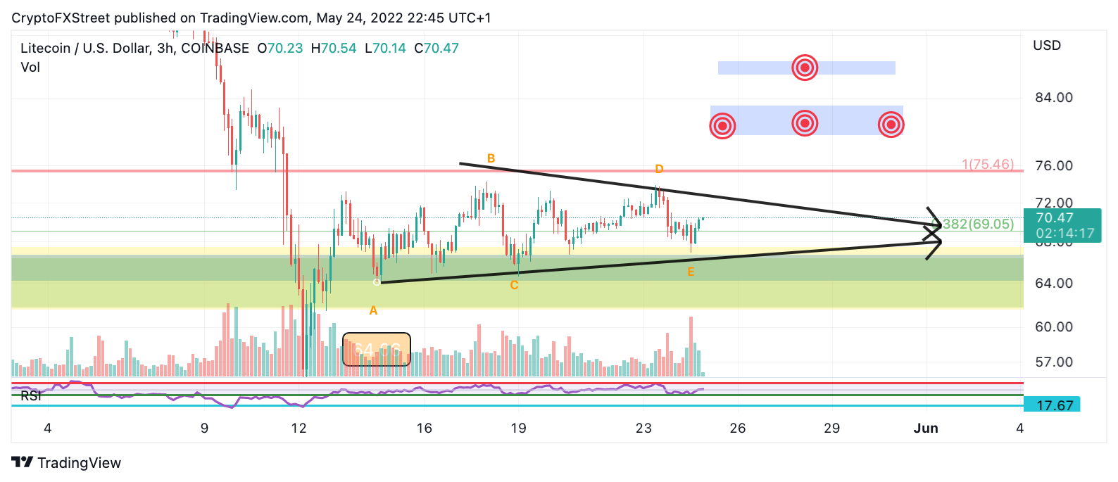 TM/LTC/5/24/22