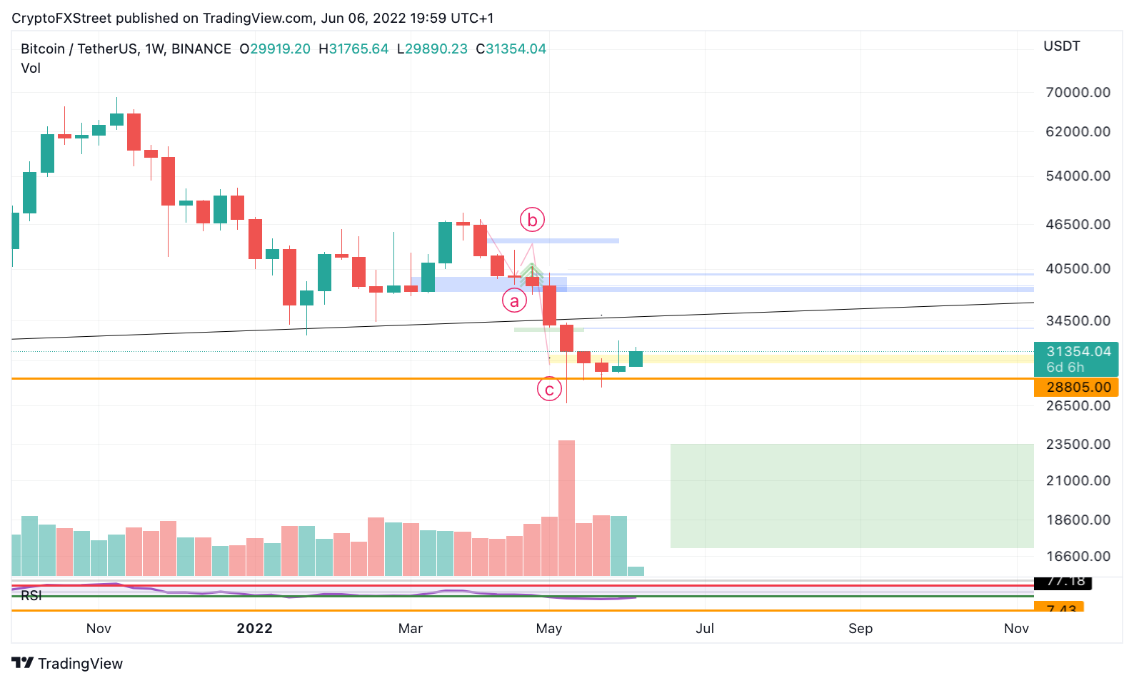 TM/BTC/6/6/22