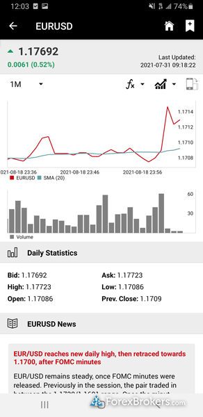 HotForex mobile trading app basic chart