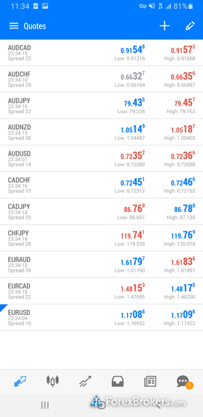 HotForex MT5 mobile trading app watchlist