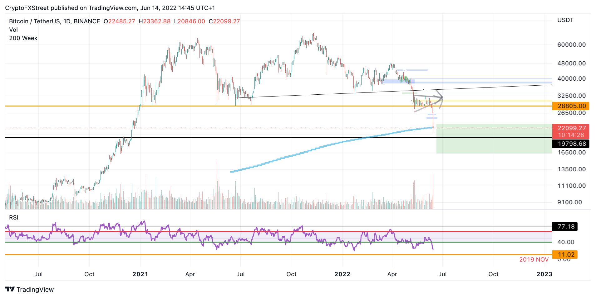 tm/btc/6/14/22