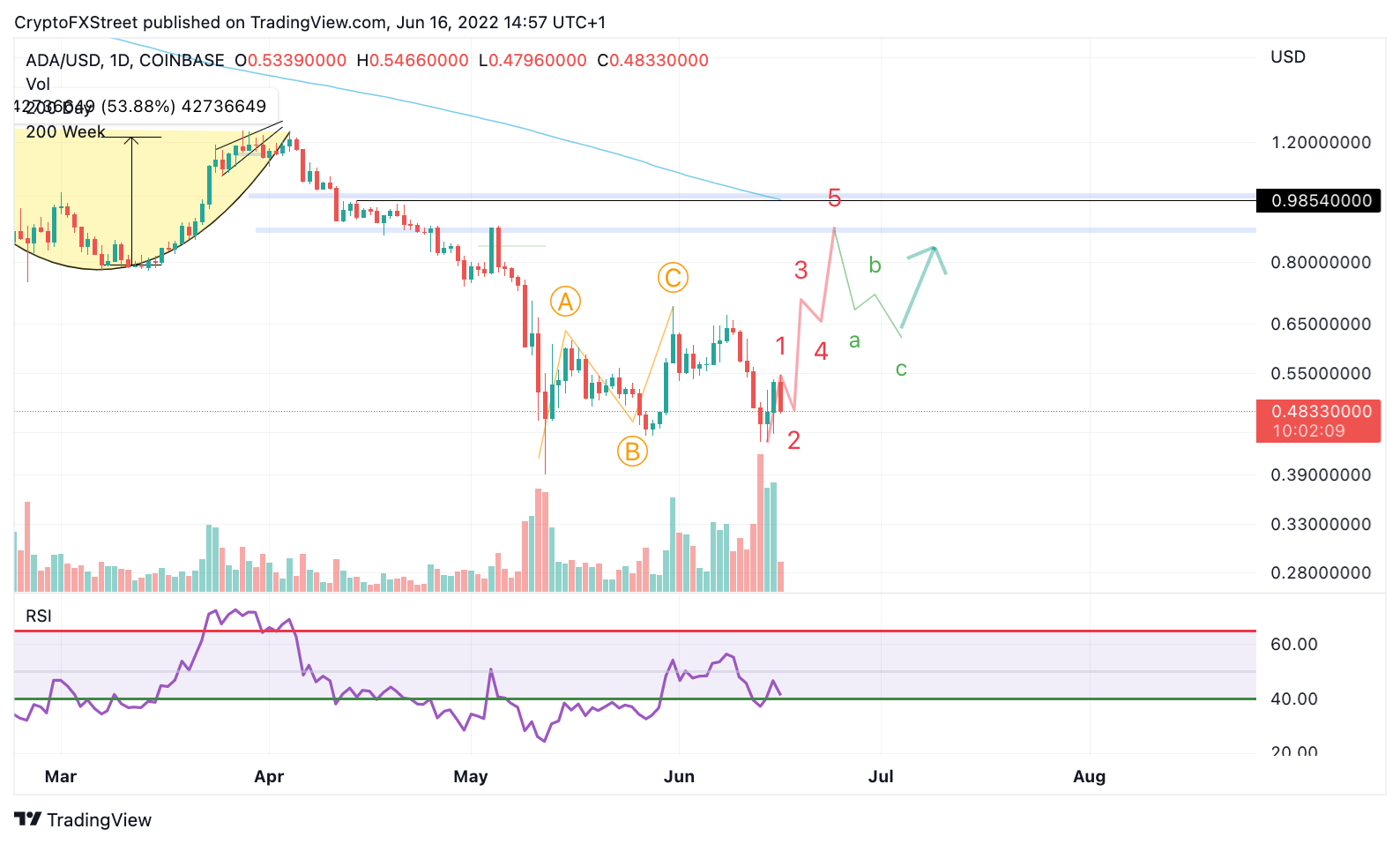 tm/btc.6/19./22