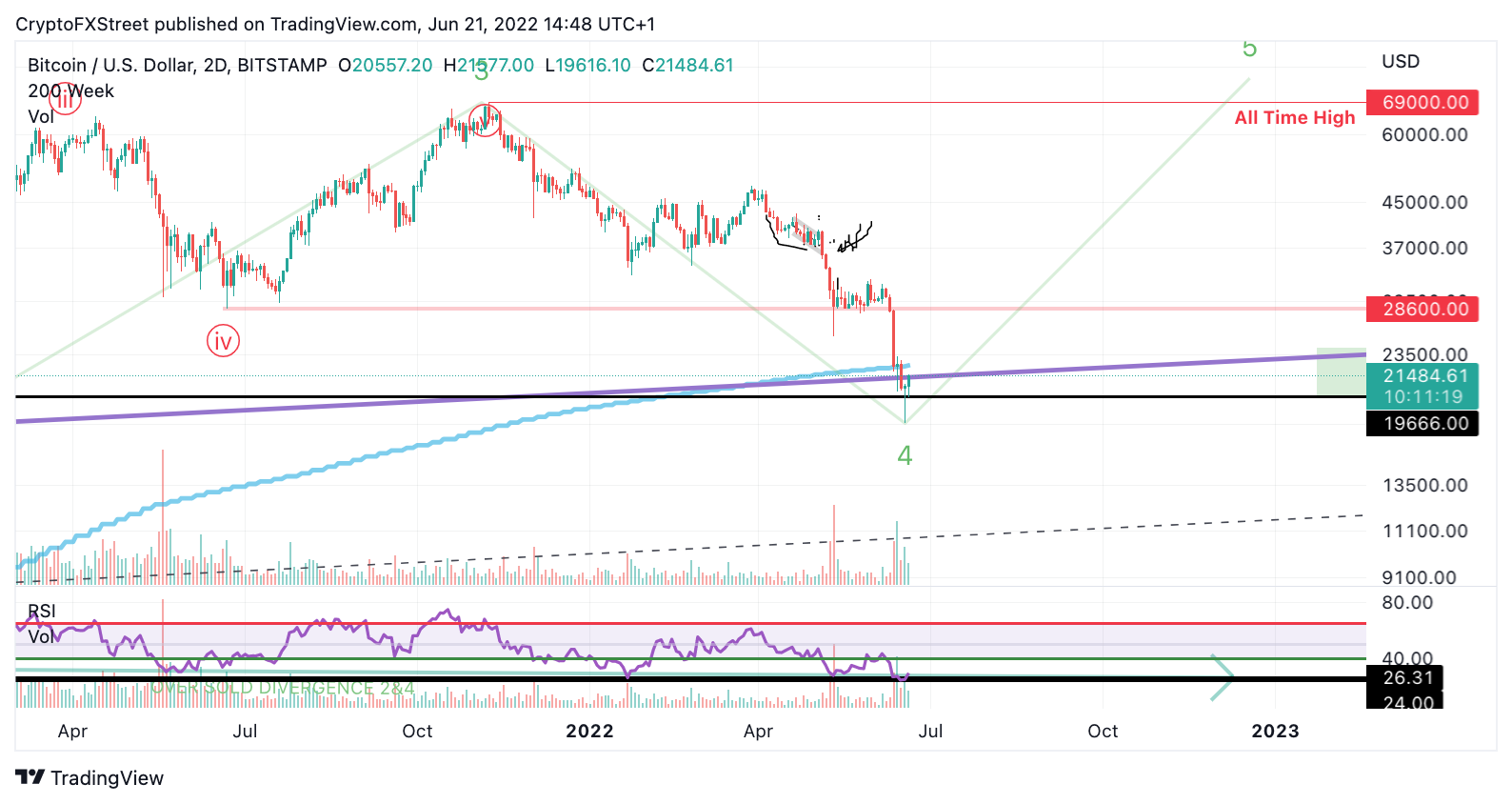 tm/btc/6/21/22