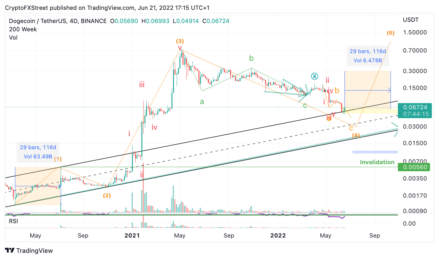 tm/doge/6/21/22