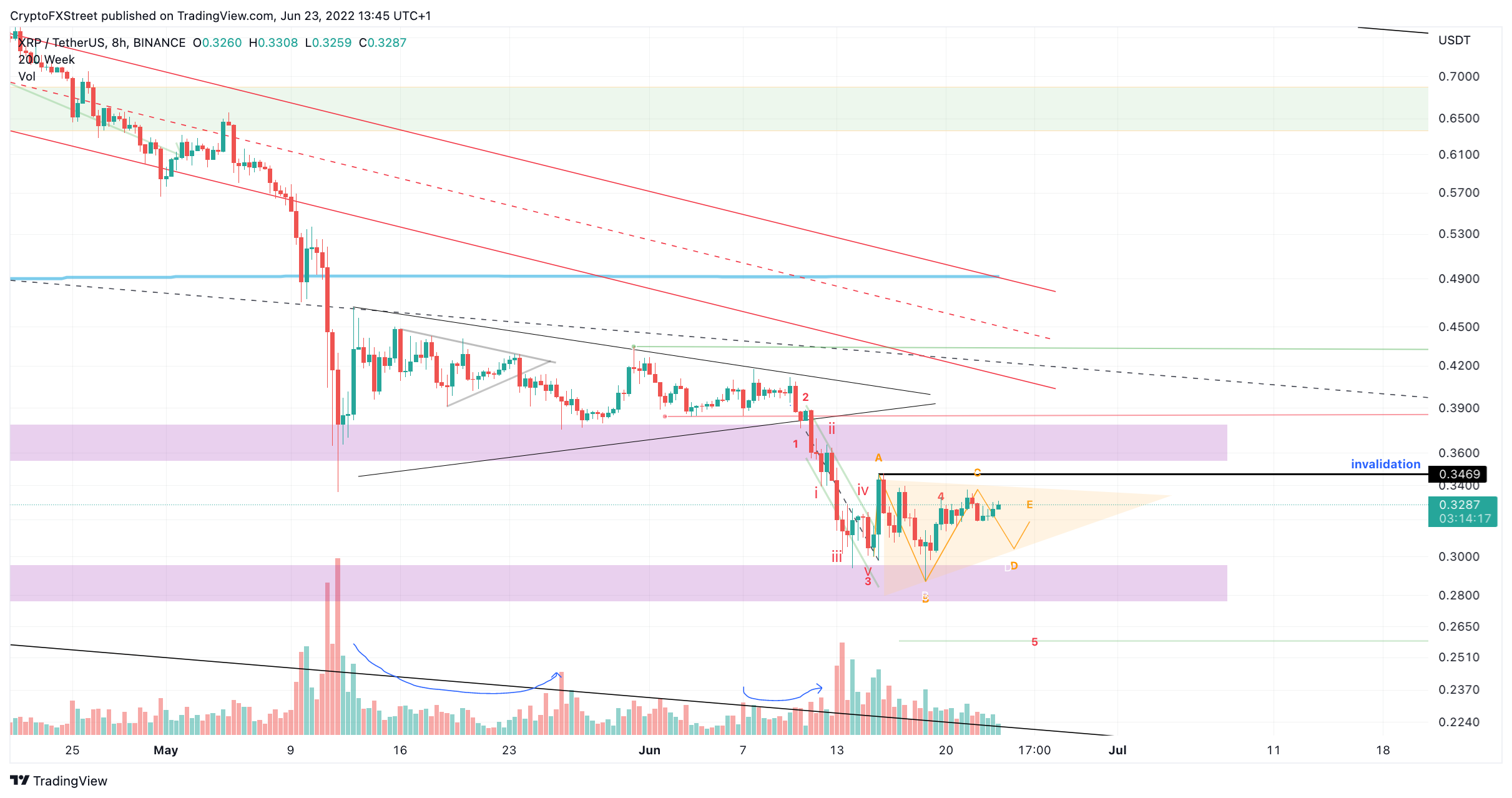 tm/xrp/6/24/22