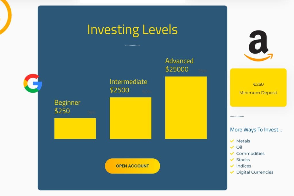 AreaTrading Accounts