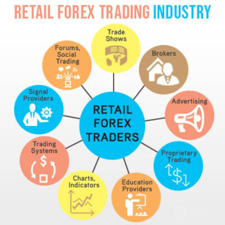 retail-forex-trading-industry(1).jpg
