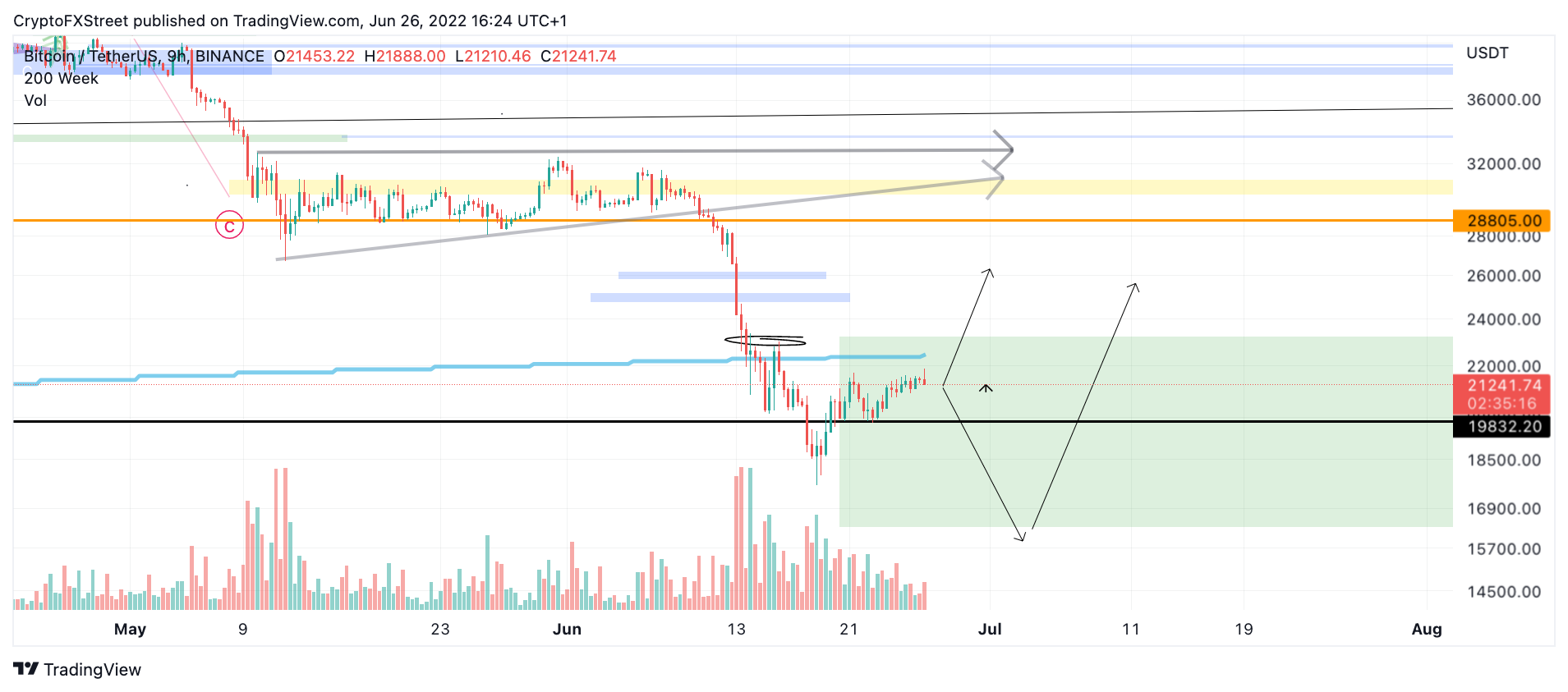 tm/btc/6/26/22