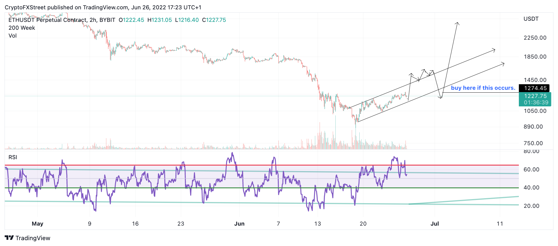 tm/eth/6/26/22