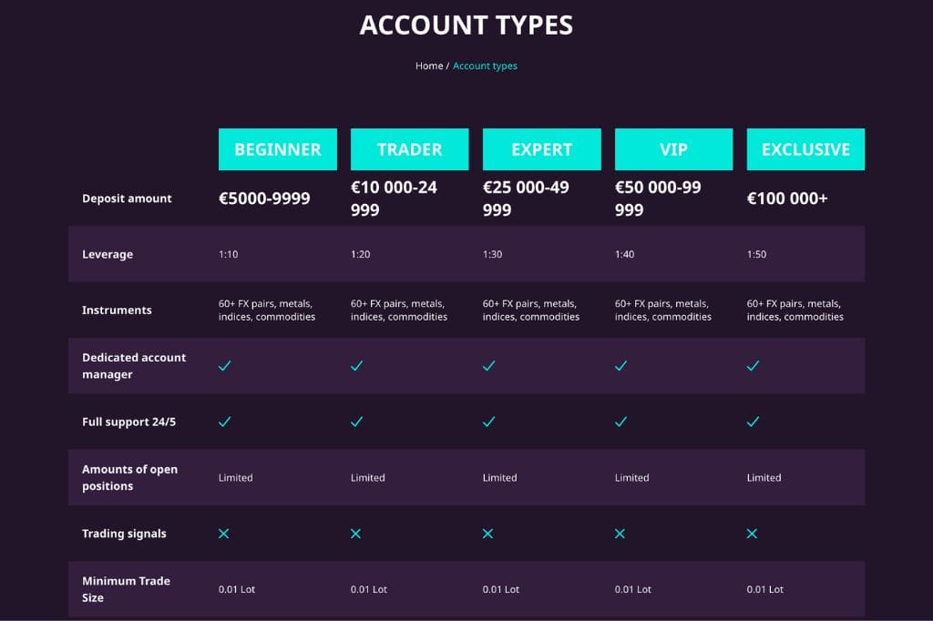 Invest Union LTD Accounts