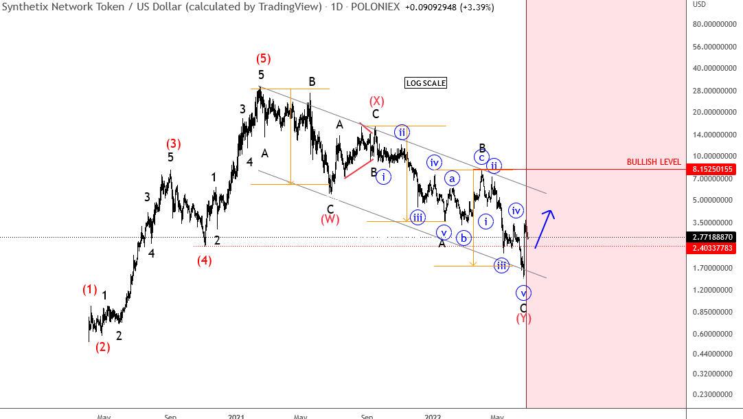 SNXUSD