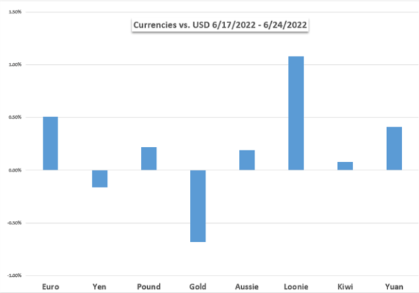 Markets 