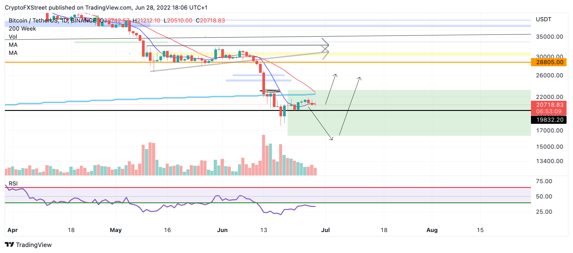 tm/btc/6/28/22