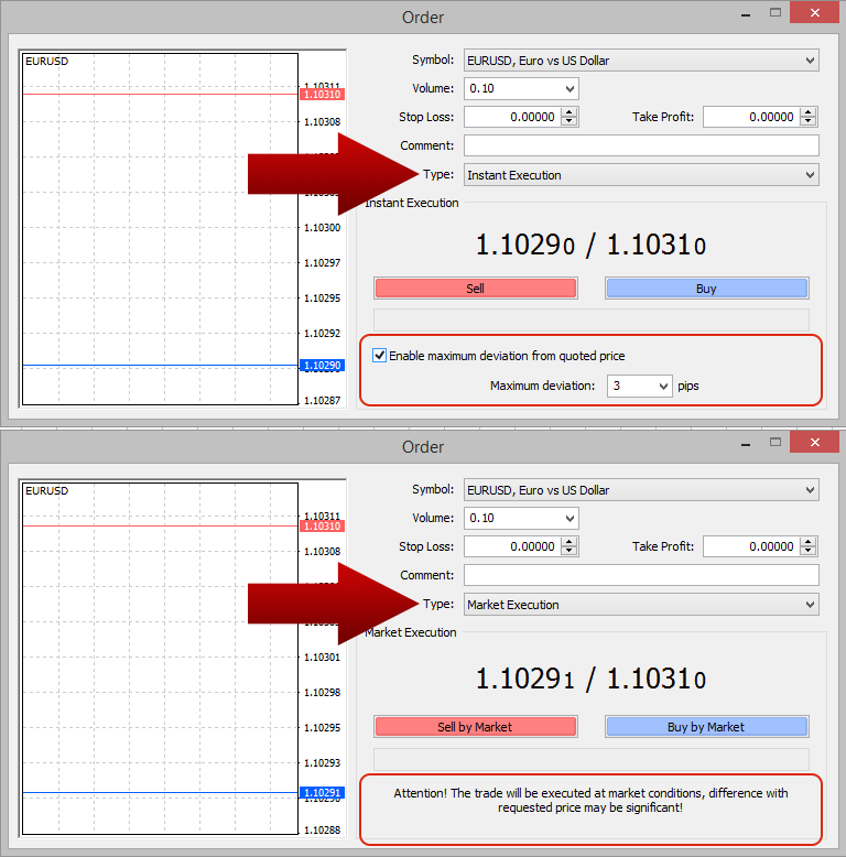 Trading orders - Market Execution vs Instant Execution