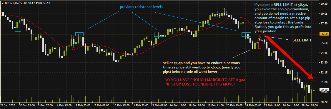 The benefit of using a Sell Limit Order (in the Forex market)