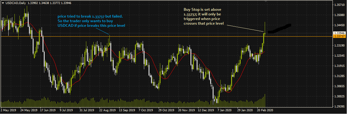 An example of setting up a Buy Stop Order (in the Forex market)