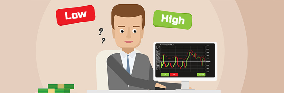 High/Low Channel Trading Strategy