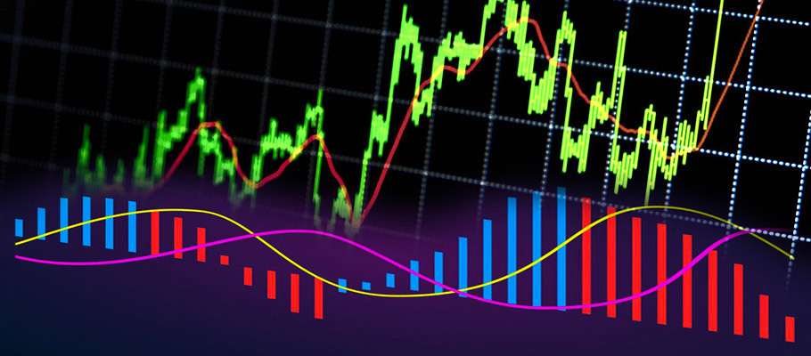 MACD Moving Average Trading Strategy