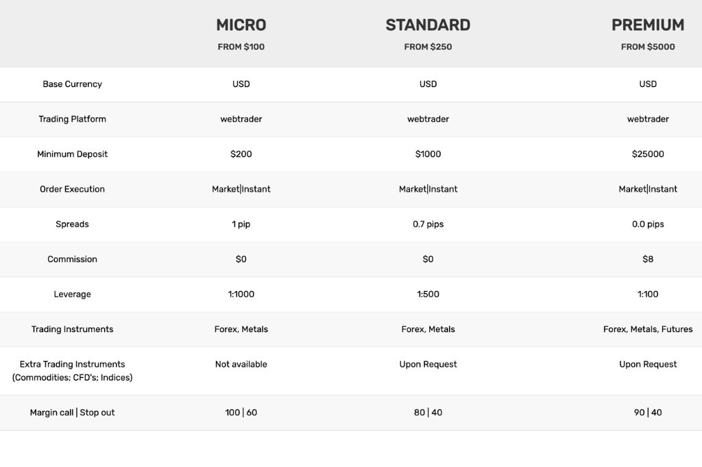 FinexStock Accounts