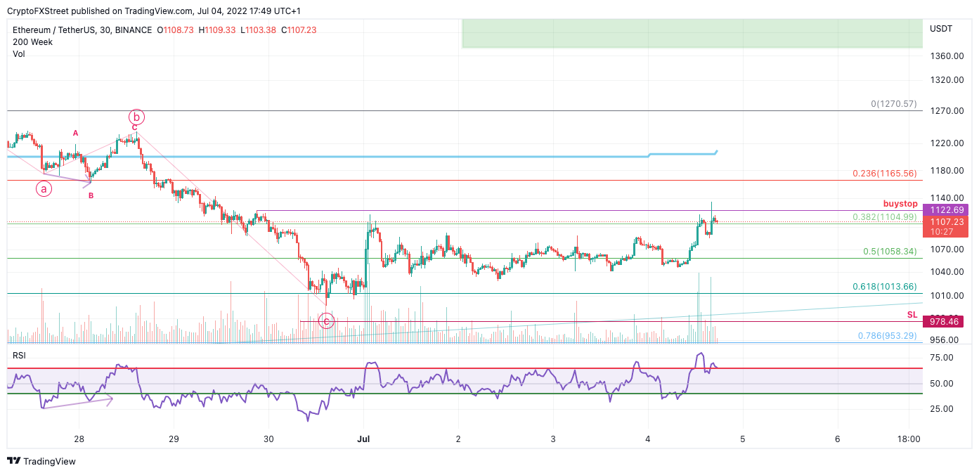 tm/eth/7/4/22