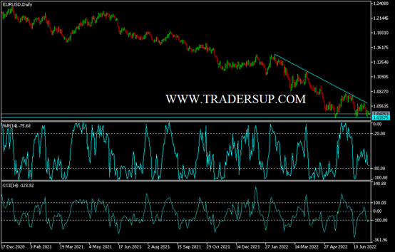 EUR/USD