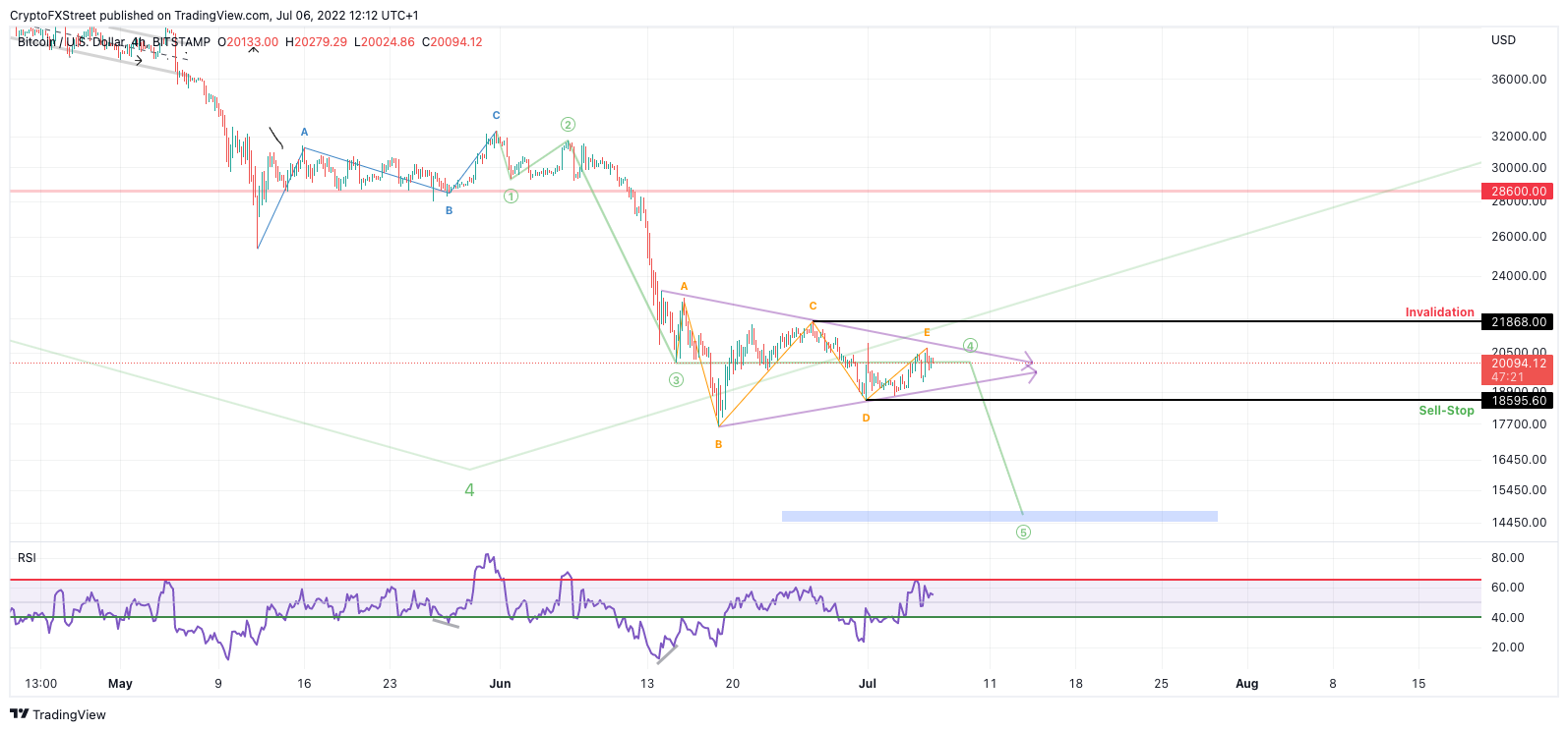 tm/btc/7/6/22