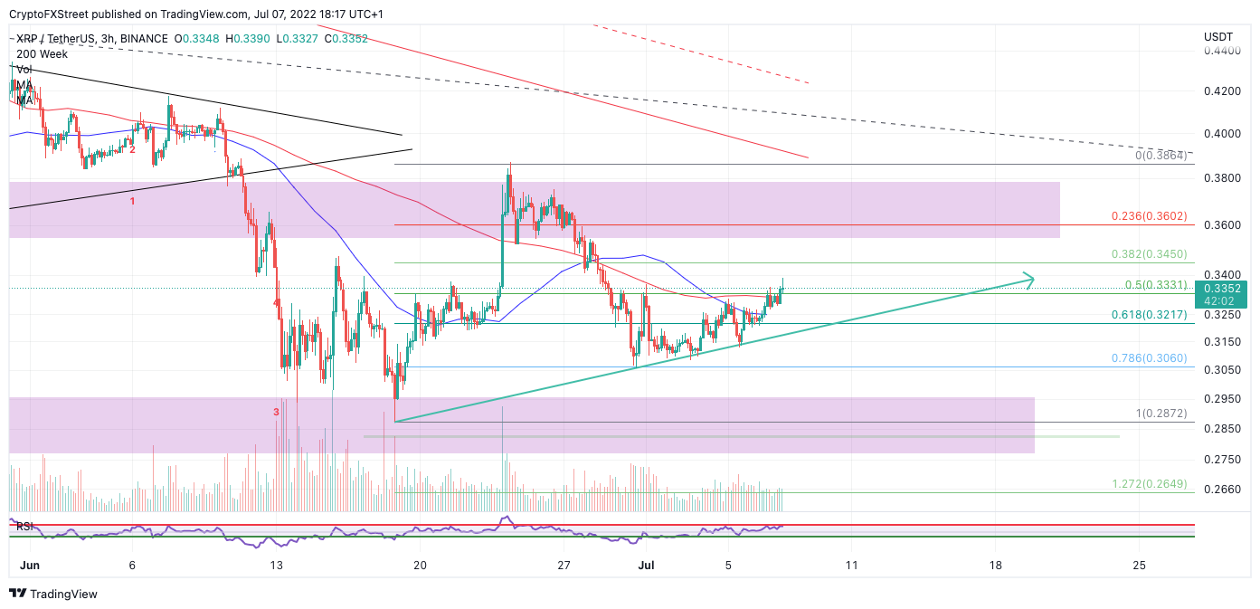 tm/xrp/7/7/22