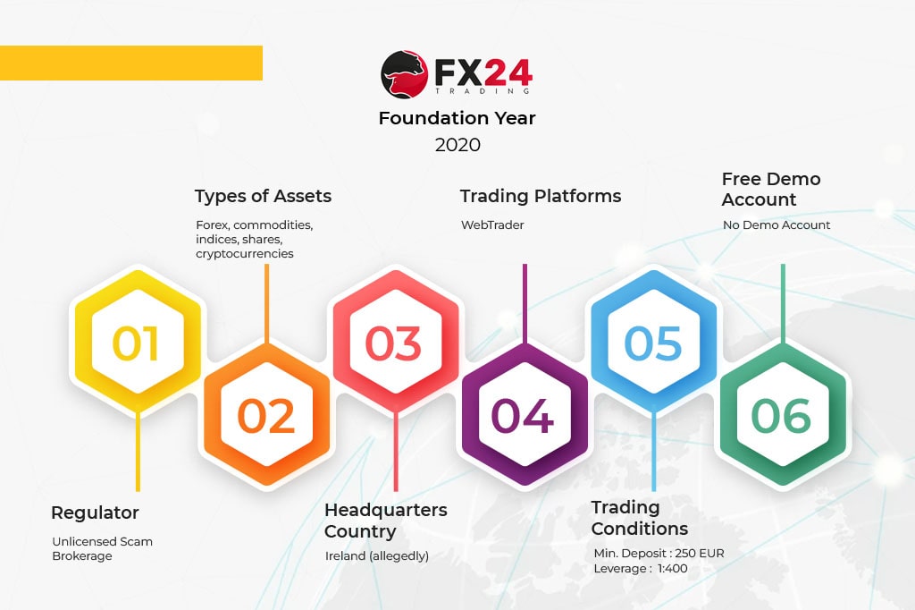 Fx24trade Regulation