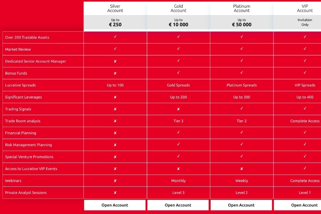 Fx24trade Account Types