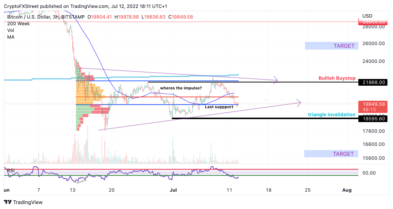 tm/btc/7/12/22