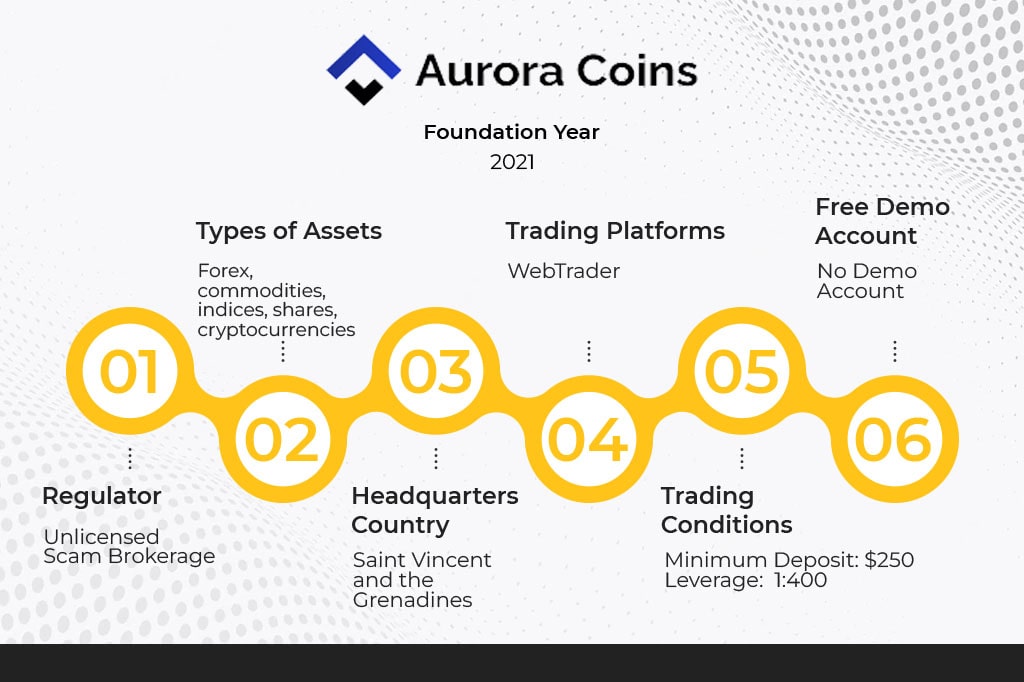 Aurora Coins Regulation
