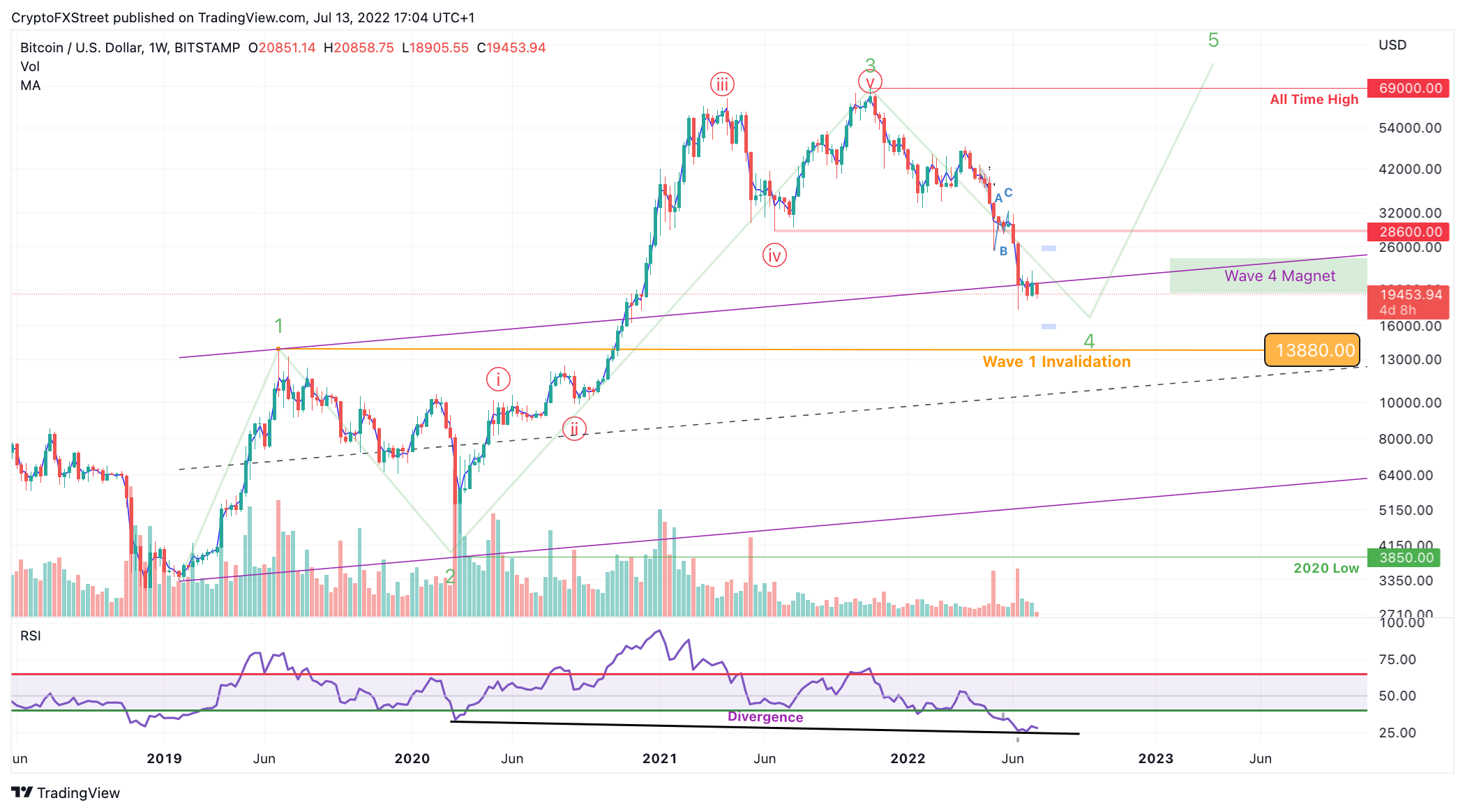 tm/btc/7.12.22 2 