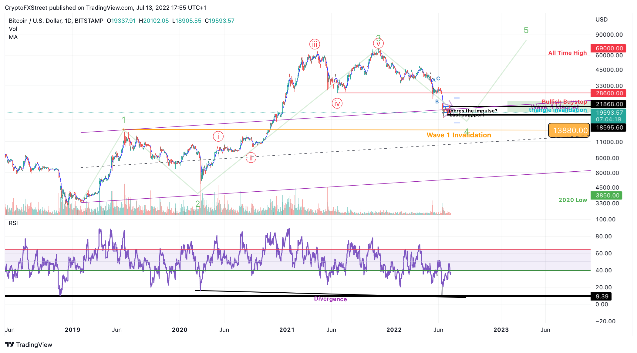 tm/btc/7/13/22